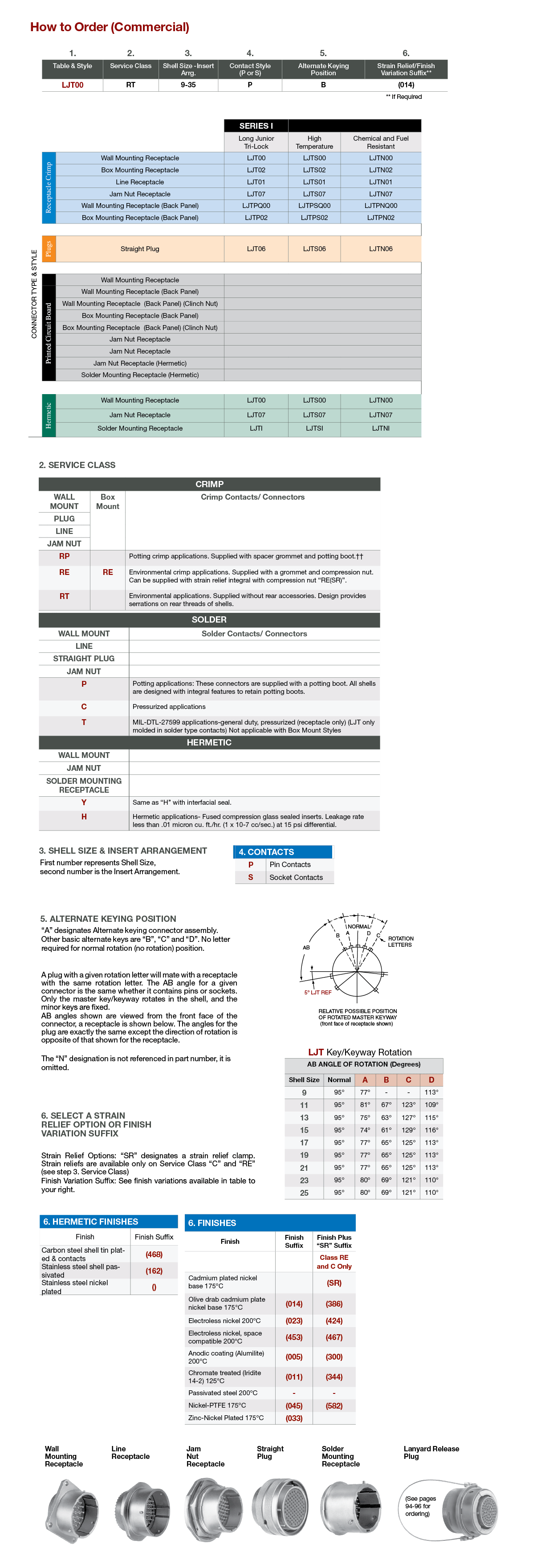 MILDTL38999 Series I LJT Connectors Amphenol Aerospace MILDTL